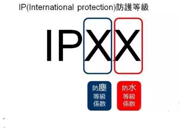 LED顯示屏 LED顯示屏