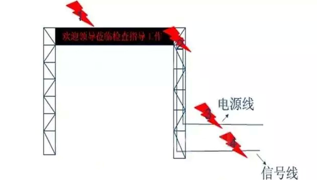 蘭州LED顯示屏 蘭州LED顯示屏