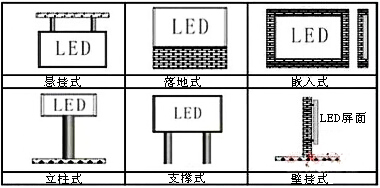 甘肅LED顯示屏安裝方式